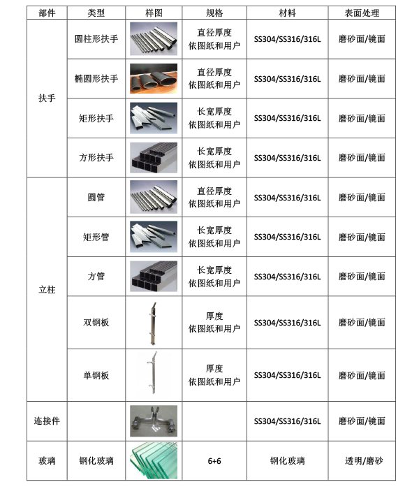 產品規格尺寸