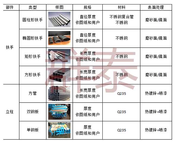 橋梁護欄規(guī)格尺寸